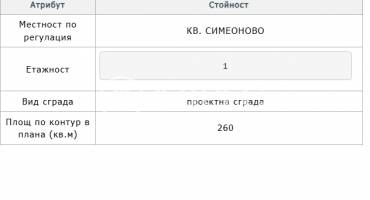 Парцел/Терен, София, Симеоново, 701005, Снимка 3