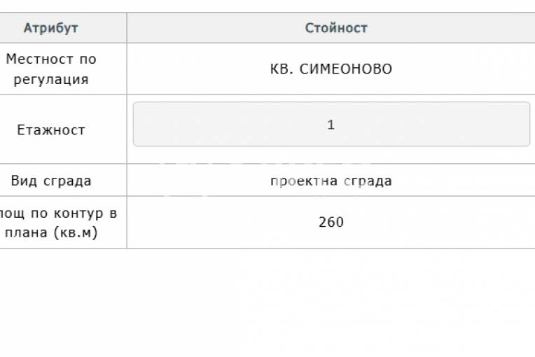 Парцел/Терен, София, Симеоново, 701005, Снимка 3