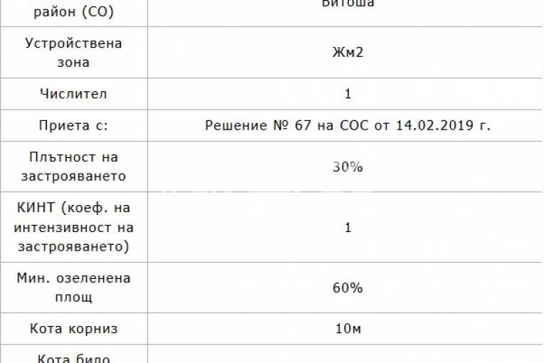 Парцел/Терен, София, Симеоново, 701005, Снимка 6