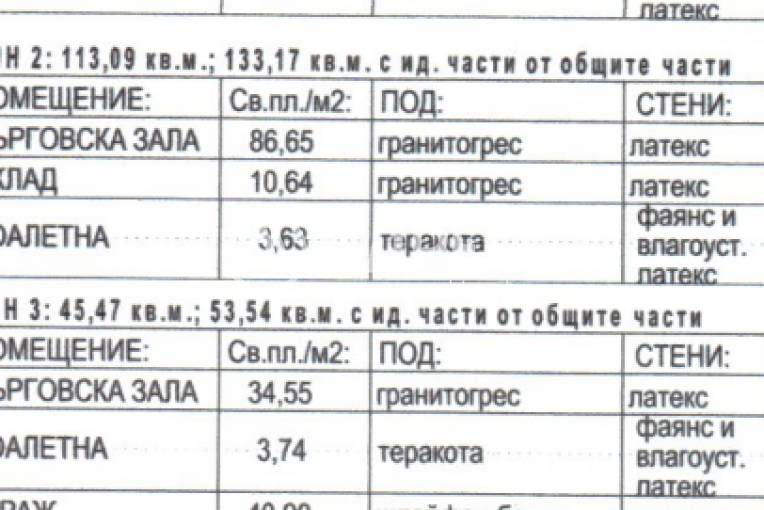 Търговски помещения, София, Манастирски ливади - изток, 672026, Снимка 2