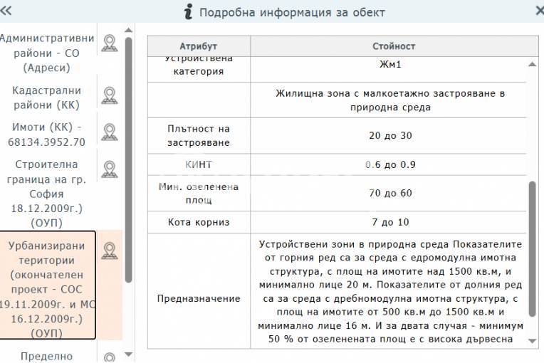Парцел/Терен, София, Суходол, 699110, Снимка 3
