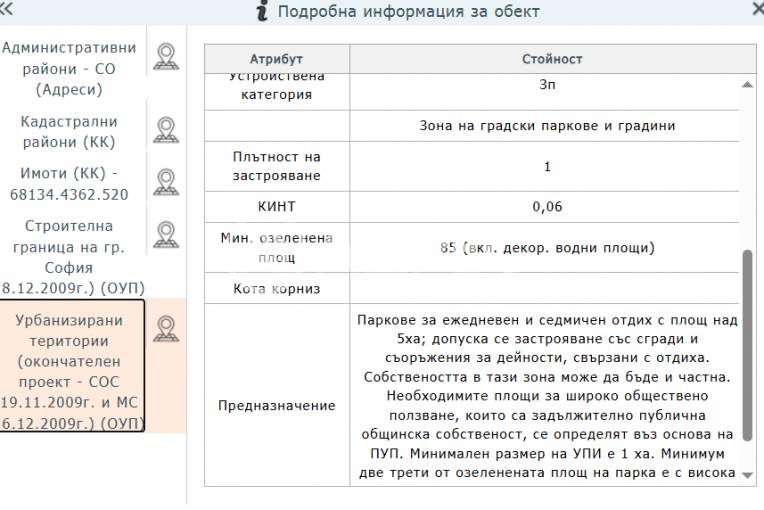 Парцел/Терен, София, Люлин 5, 699118, Снимка 2