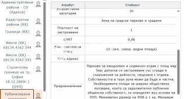 Парцел/Терен, София, Люлин 5, 699119, Снимка 3
