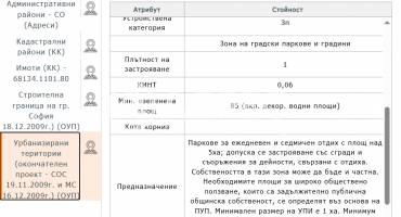 Парцел/Терен, София, Люлин 5, 699146, Снимка 5