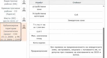 Парцел/Терен, София, Суходол, 699158, Снимка 2