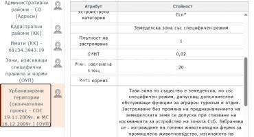 Парцел/Терен, София, Суходол, 699170, Снимка 2