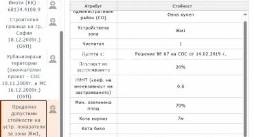 Парцел/Терен, София, Суходол, 699205, Снимка 3