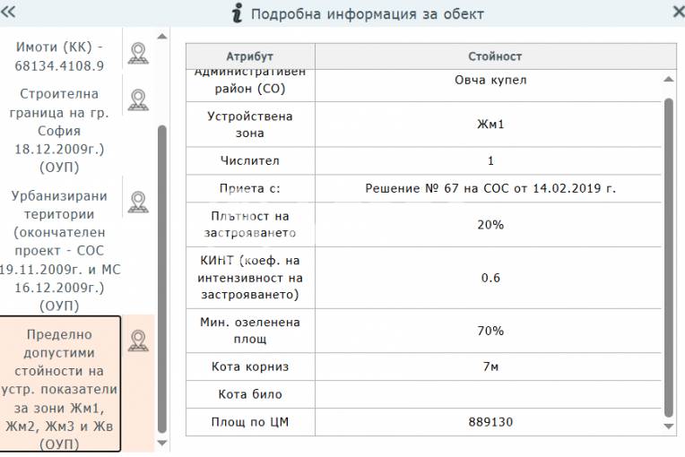 Парцел/Терен, София, Суходол, 699205, Снимка 3