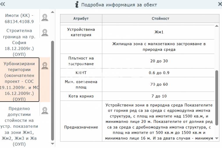 Парцел/Терен, София, Суходол, 699205, Снимка 4
