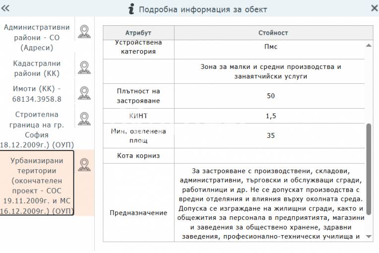 Парцел/Терен, София, Суходол, 700206, Снимка 4