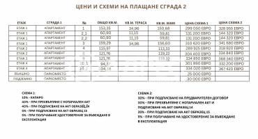 Тристаен апартамент, Варна, м-ст Свети Никола, 695257, Снимка 6