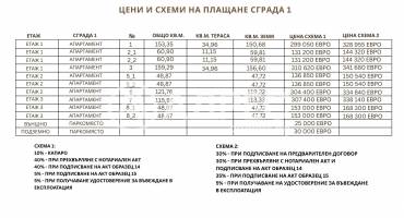 Тристаен апартамент, Варна, м-ст Свети Никола, 695258, Снимка 2