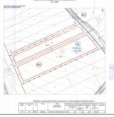Парцел/Терен, Здравец, 655374, Снимка 1