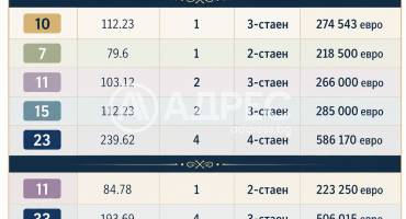 Многостаен апартамент, София, Драгалевци, 698392, Снимка 2