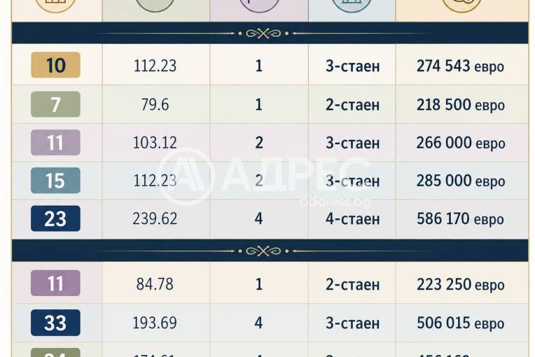 Тристаен апартамент, София, Драгалевци, 698393, Снимка 2