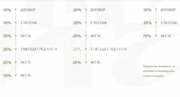 Двустаен апартамент, Пловдив, Остромила, 655641, Снимка 3
