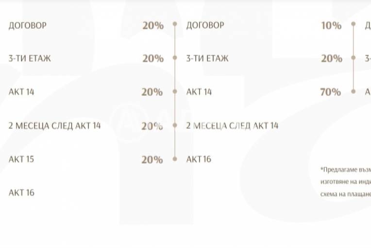 Двустаен апартамент, Пловдив, Остромила, 655641, Снимка 3