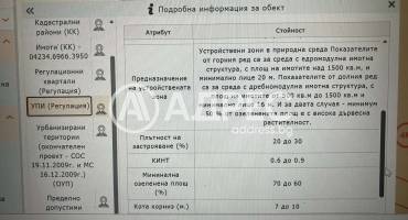 Парцел/Терен, София, Бистрица, 695706, Снимка 2