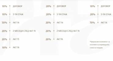 Амина Резиденс, Пловдив, Остромила, Снимка 4
