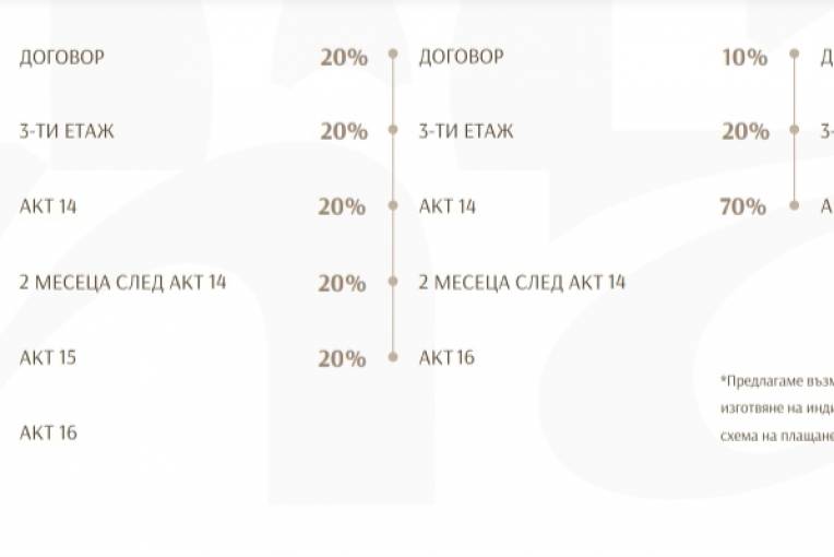 Амина Резиденс, Пловдив, Остромила, Снимка 4